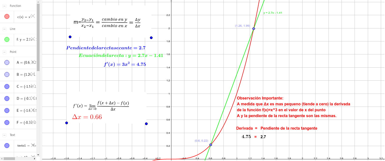 Calculadora Ecuacion De La Recta Tangente Pendiente de la recta secante y la recta tangente – GeoGebra
