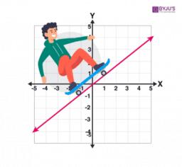 Linear Functions Unit