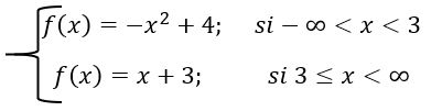 [size=100][size=150]Analice la función y responda a las preguntas planteadas:
[/size][/size]

