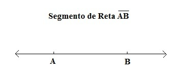 Segmento de reta 