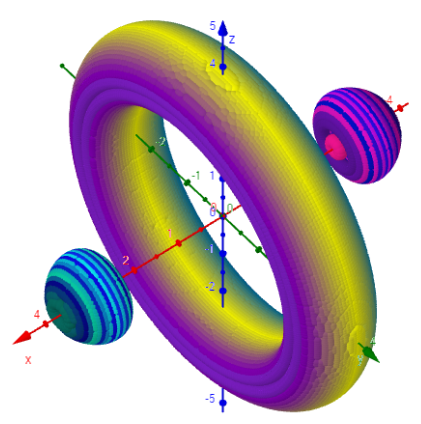 Gumdrop Torus: 4 (x⁴ + (y² + z²)²) + 17x² (y² + z²)=0 (150x150 Punkte)