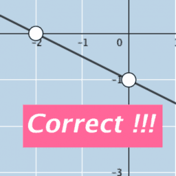 Graphing Linear Equations