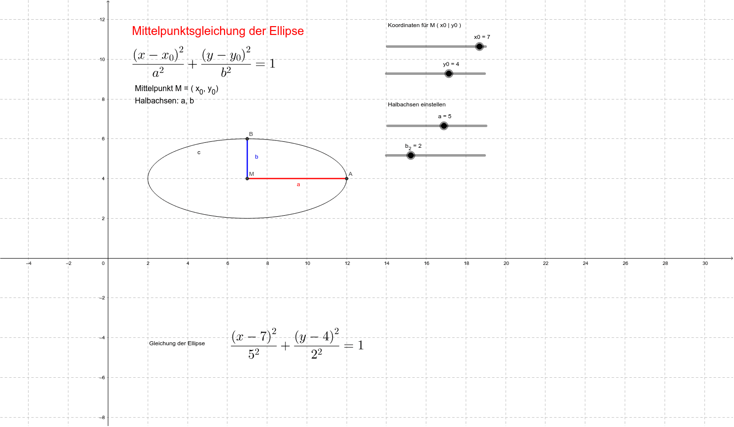 Mittelpunktsgleichung der Ellipse GeoGebra