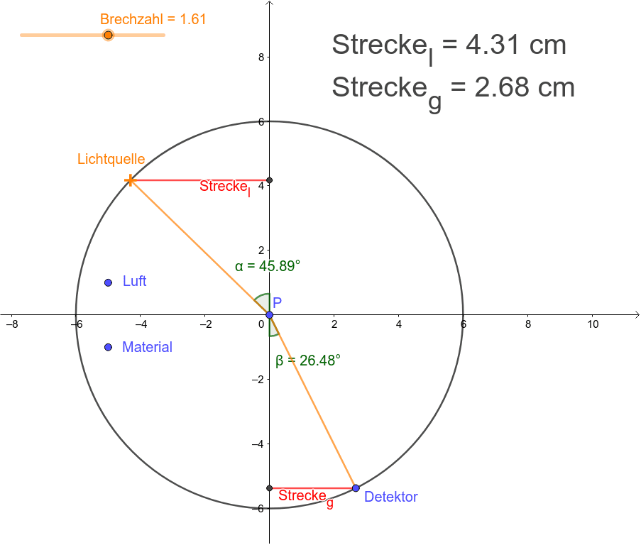 GeoGebra Applet