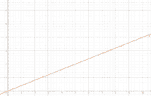 Unit 2, Module 5, Lesson 7 Test1 – GeoGebra