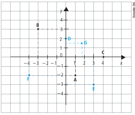 Questão 1: Escreva nos campo "resposta" os pares ordenados que representam os pontos A, B, C, D, E, F e G.