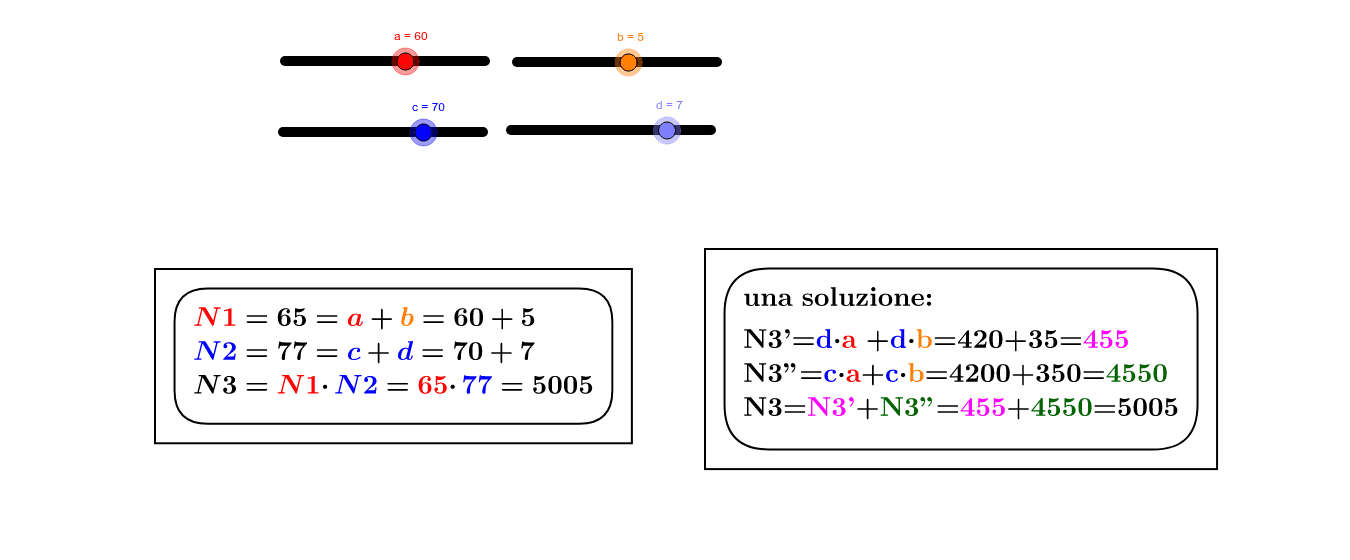 prodotta fra 2 numeri a due cifre. scomporre i numeri come N1 e N2 in a+b e c+d. moltiplicare le unità di uno dei due numeri con le unità e le decine dell'altro, così per le decine dello stesso numero.