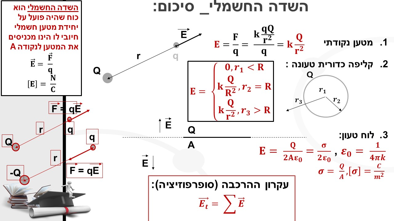 !חשוב לדעת