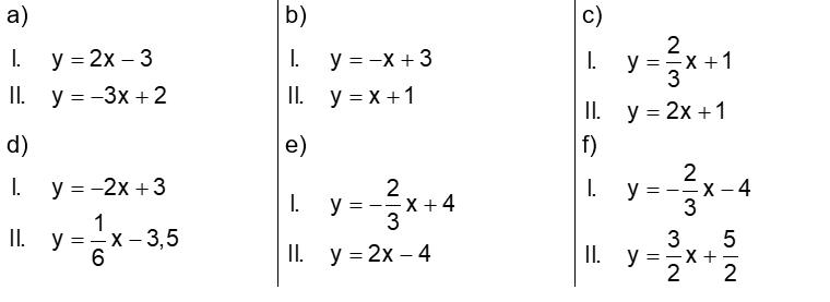 Aufgabe: Bestimme die Lösungsmenge der Gleichungssystem grafisch.