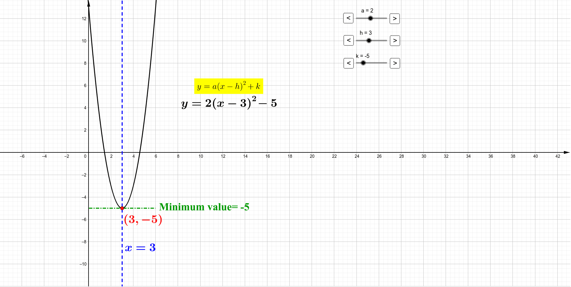 Quadratics: y=(x-m)(x-n) – GeoGebra