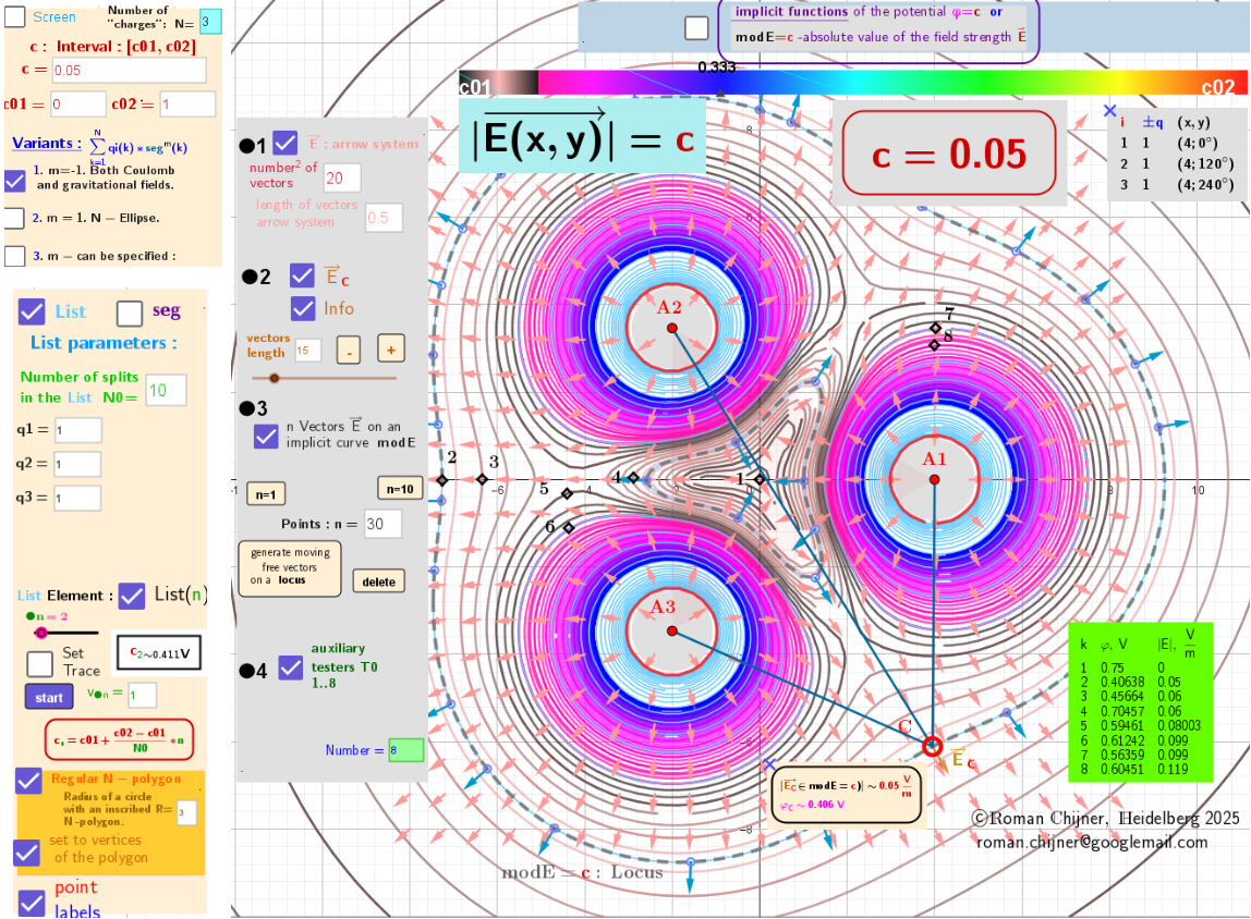 4.  Lines of constant vector field strength magnitude are closed confocal curves, the foci of which are located at the charges.