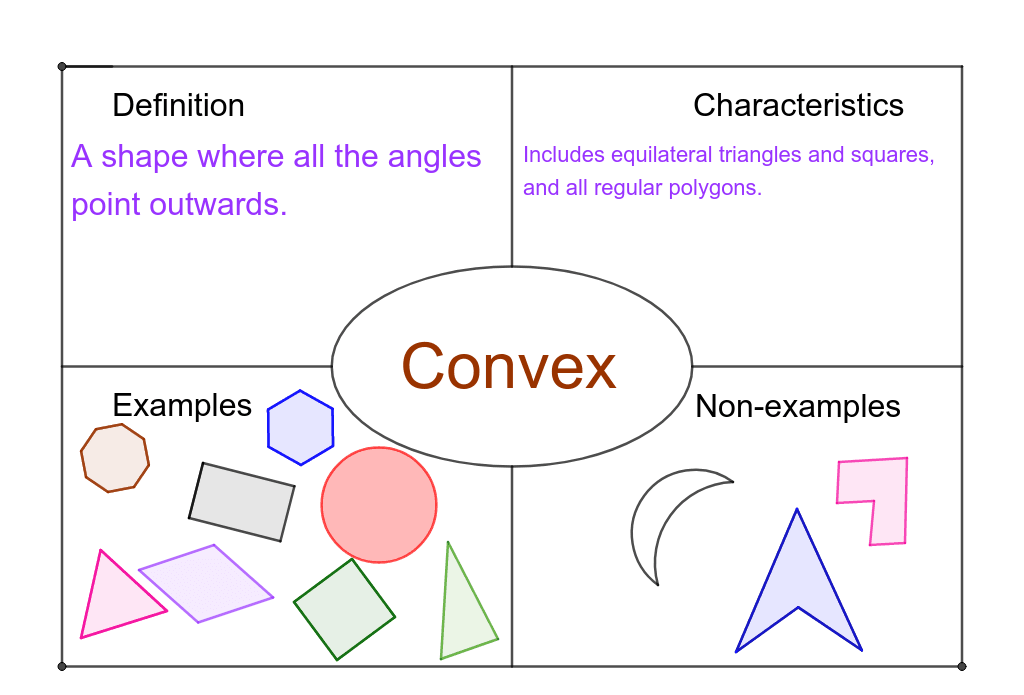 Convex Polygon In Real Life