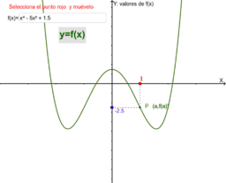 Funciones. Características y límites. Tasa de variacion