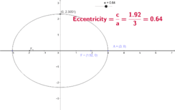 Conics Doug Kuhlmann