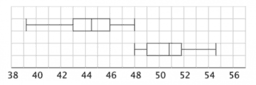 Comparing Populations With Friends: IM 7.8.19