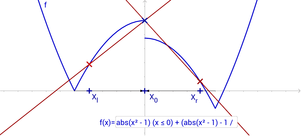 Differenzierbarkeit Der Funktion F An Der Stelle X 0 Geogebra