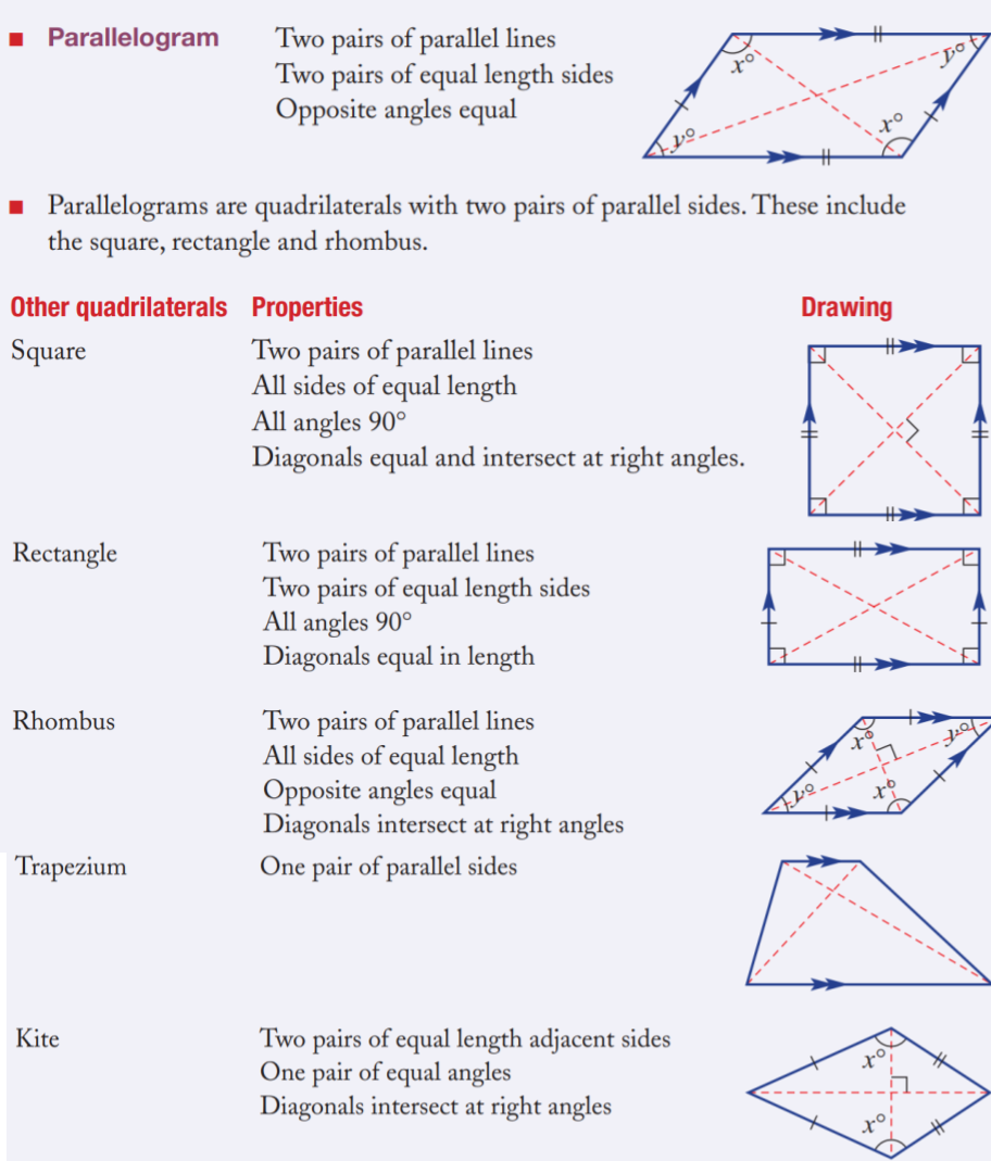 Quadrilaterals - More Detail