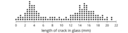 Describing Distributions: IM Alg2.7.4