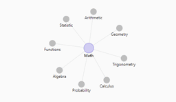 Math Topic Maps for Classroom Resources