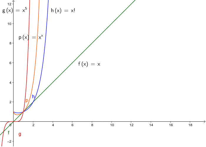 Power / exponent / factorial time constant