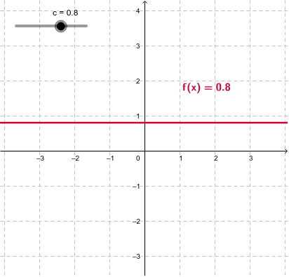 Constant Function Graph