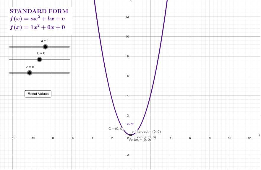 Quadratics: y=(x-m)(x-n) – GeoGebra