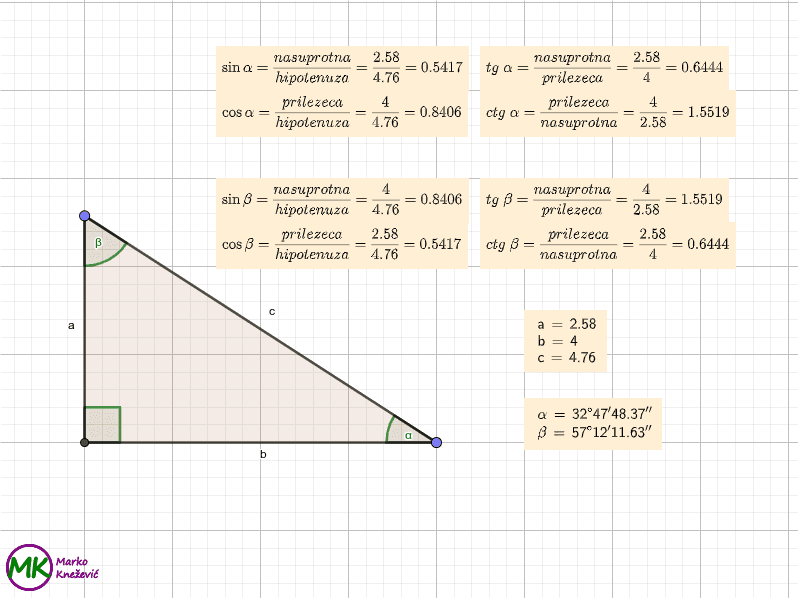 Trigonometrijske Funkcije – Geogebra