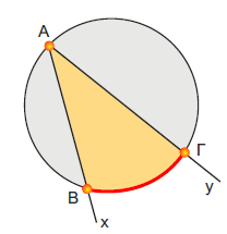 [left]﻿σχήμα 2[/left]