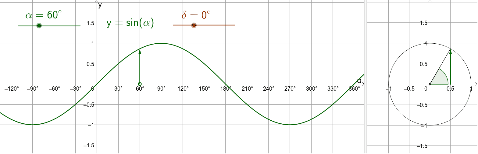 sine function with phase shift (angular measure) GeoGebra