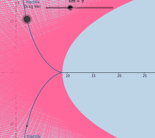 Evolute of a Tractrix – GeoGebra