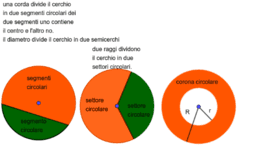 osservazioni su cerchi e cinconferenze