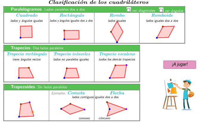 jugamos con la clasificación de los cuadriláteros geogebra