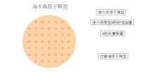 物理--近代物理