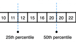 Quartiles and Interquartile Range: IM 6.8.15