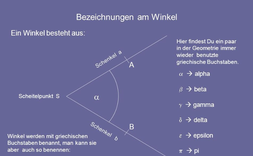 [size=100][size=150][color=#ff0000][b]
[/b][/color][/size][/size][size=150][color=#ff0000][b]Erinnere dich:[/b][/color][/size][size=100][size=85][size=150]

[/size][/size][/size][size=150]Ein [b]Winkel[/b] entsteht, wenn von einem Punkt [b](Scheitel)[/b] aus zwei Strahlen [b](Schenkel) [/b]gezeichnet werden. 

Er wird mit kleinen [b]griechischen Buchstaben[/b] bezeichnet.[/size][size=100]
[size=85]α (Alpha), 
β (beta),
γ (gamma),
δ (Delta), ...

[/size][/size][size=150][size=100][size=85]Die Größe eines Winkels wird in [b]Grad[/b] gemessen. (z.B. α = 39°)[s][/s][/size][/size][/size]