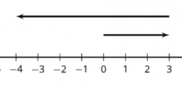 Representing Subtraction: IM 7.5.5