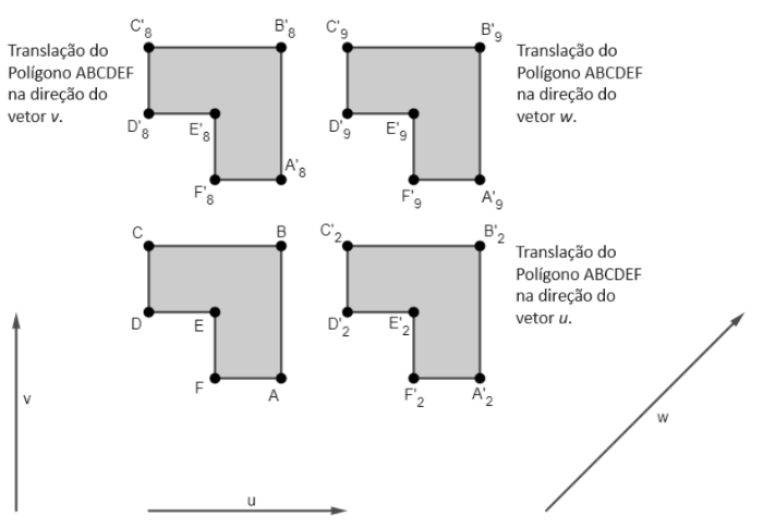 Figura 4 – Translação do polígono ABCDEF em relação a diferentes direções.