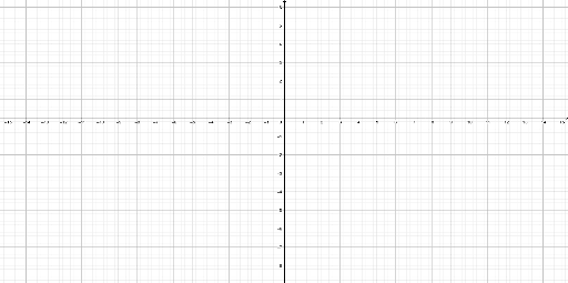Worksheet 1 Exercise 1 – GeoGebra
