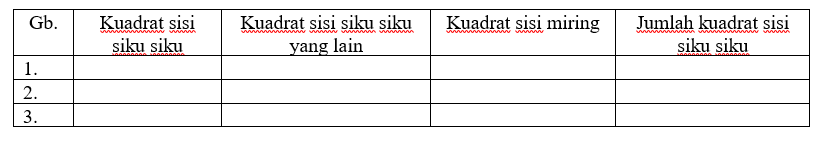 Dari tabel tersebut, coba tuliskan kesimpulan apa yang kalian dapatkan?