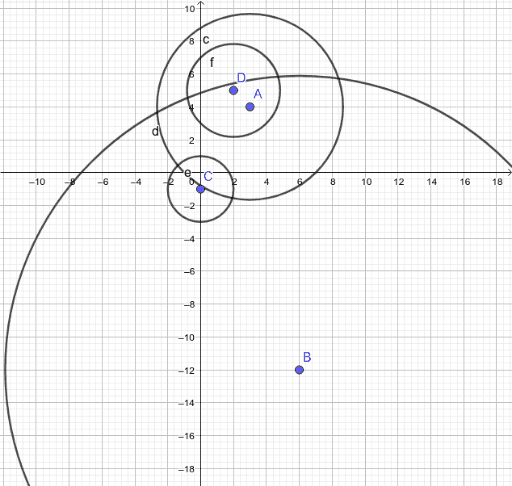 taller 5 parte 2 – GeoGebra
