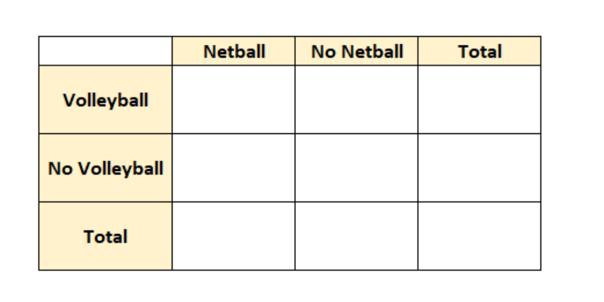 Using a Two-Way Table