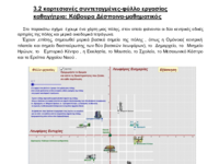 3.2 ΦΥΛΛΟ ΕΡΓΑΣΙΑΣ -καρτεσιανές συντεταγμένες.pdf
