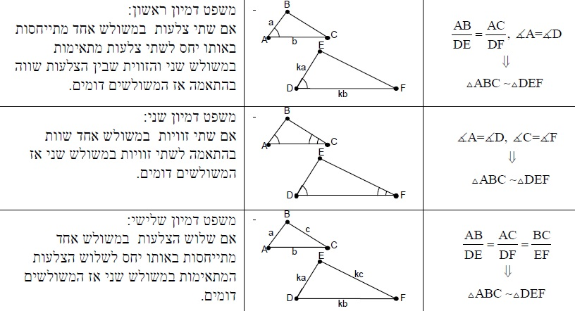 משפטי דימיון 