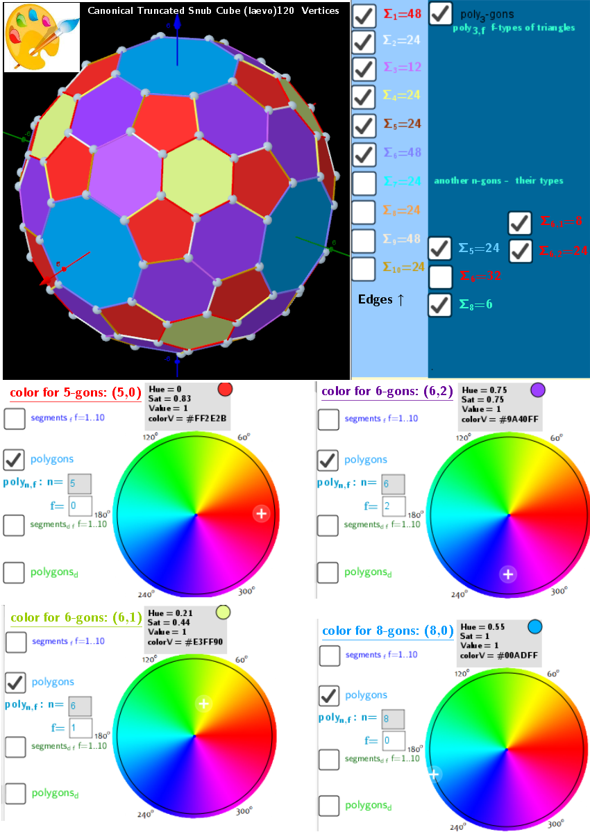 Coloring a polyhedron