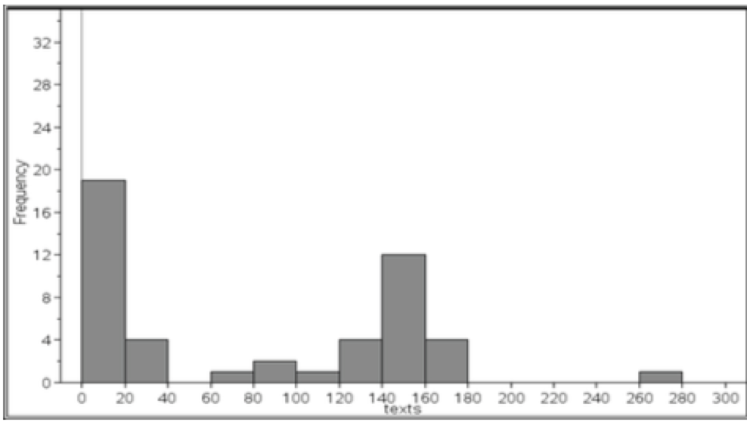 Here's my histogram