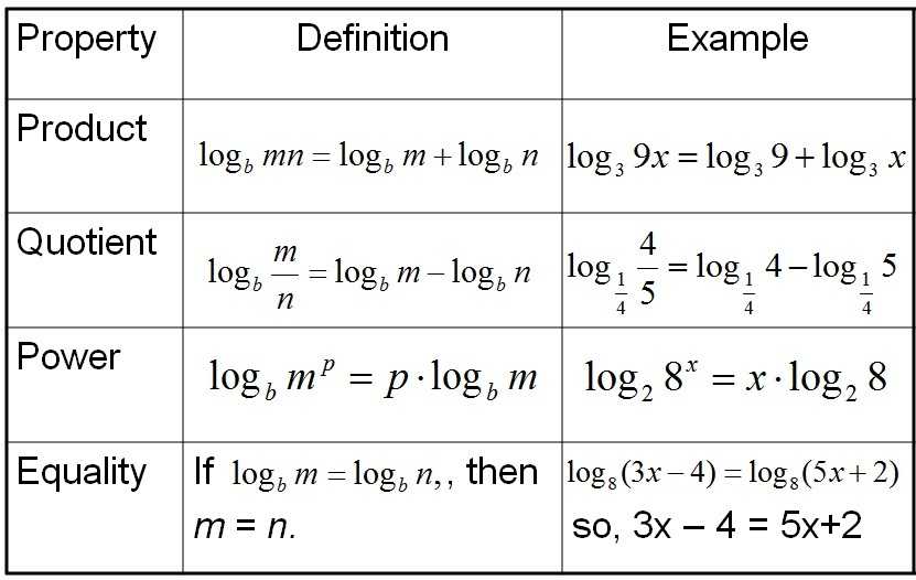 Log meaning