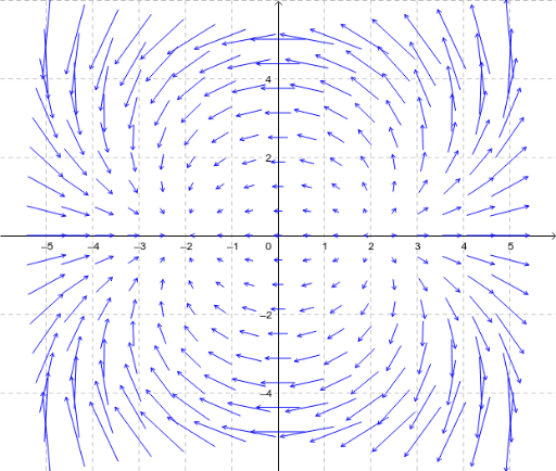 Vector Fields 1 – GeoGebra
