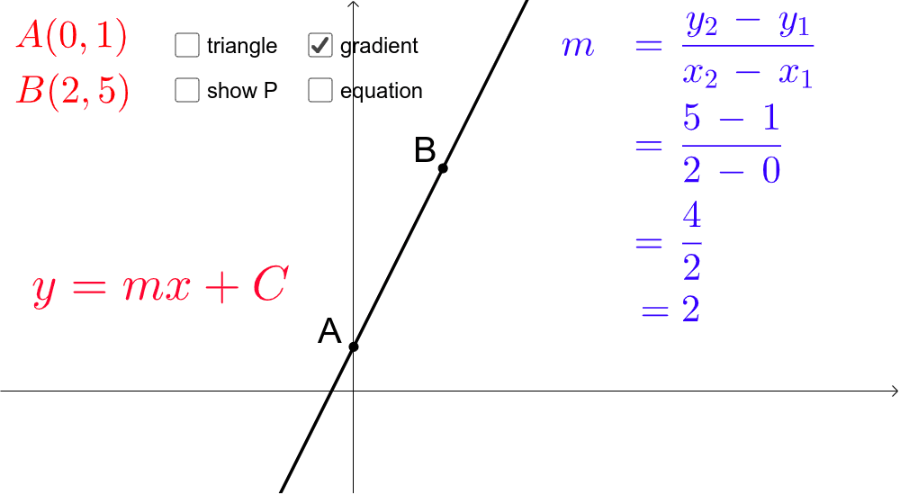 Straight Line equation GeoGebra