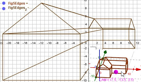 Fig5 Central Projection