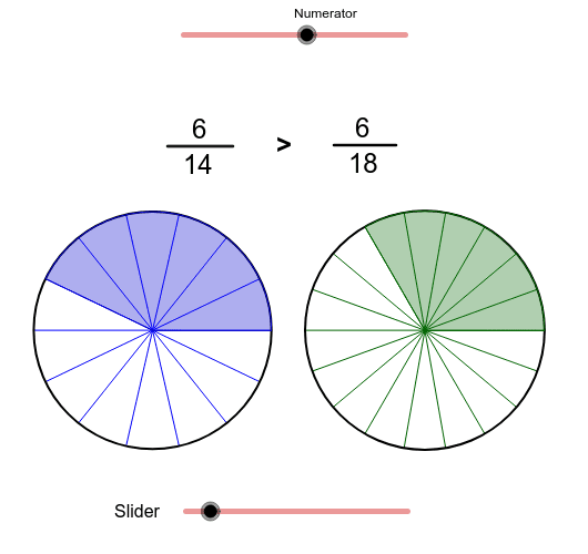 Comparing fractions with same numerator 2 geogebra